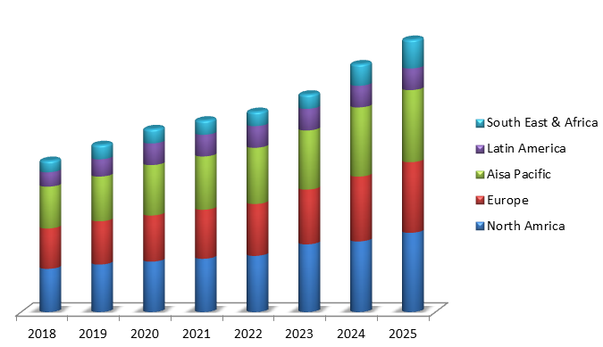 Global Supply Chain Analytics Market Industry Size, Share, Trends, Industry Statistics Report